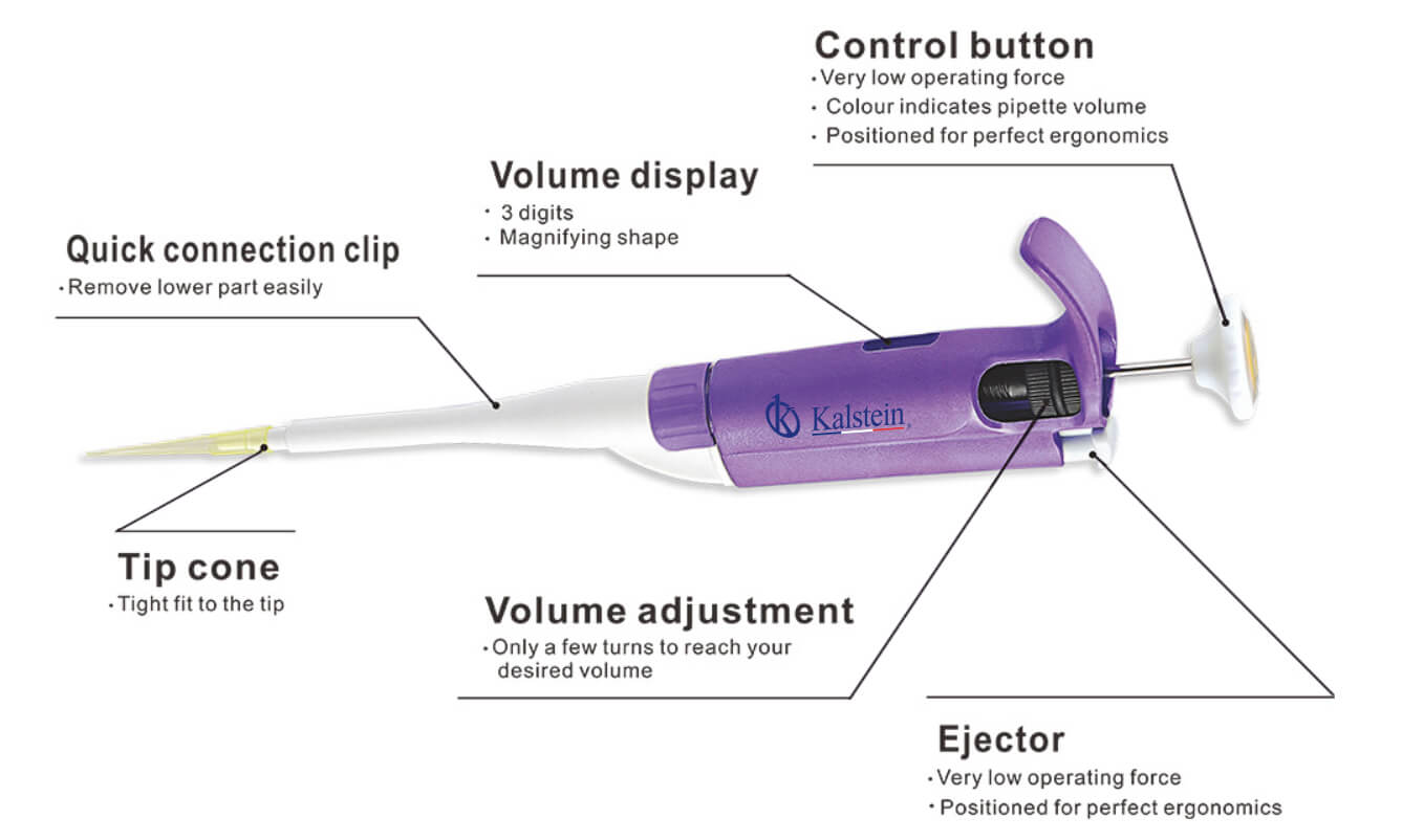 Practical Use of Fluid Handling Pipettes YR03732-5 in Laboratories