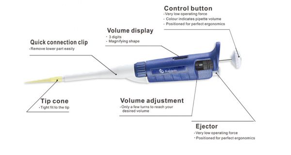 Laboratory pipettes, steps for its correct use